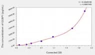 Human ULBP1(UL16 binding protein 1) ELISA Kit