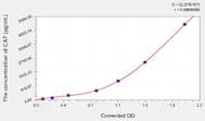 Mouse CAT(catestatin) ELISA Kit