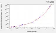 Rat PIK3Ca(Phosphoinositide-3-Kinase Catalytic α Polypeptide) ELISA Kit