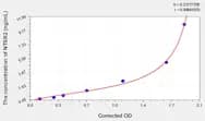 Mouse NTSR2(Neurotensin Receptor 2) ELISA Kit