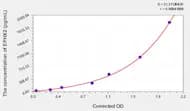 Mouse EPHX2(Epoxide Hydrolase 2) ELISA Kit