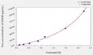 Human HVEM(Tumor Necrosis Factor Receptor Superfamily Member 14) ELISA Kit