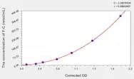 Human F-C(Free Carnitine) ELISA Kit