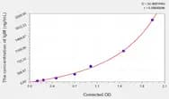 Goat IgM(Immunoglobulin M) ELISA Kit