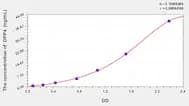 Chicken DPP4(Dipeptidyl Peptidase IV) ELISA Kit