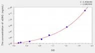 Mouse sENG(Souble Endoglin) ELISA Kit