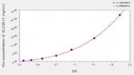 Human SLC2A13 (Proton myo-inositol cotransporter) ELISA Kit