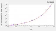 Mouse SSA(Sjogren Syndrome Antigen A) ELISA Kit