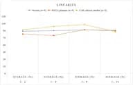 MF-Human IL-17A(Interleukin 17A) ELISA Kit