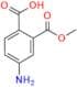 Apremilast Impurity 59