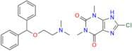 Dimenhydrinate