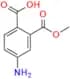 Apremilast Impurity 59