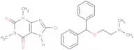 Dimenhydrinate
