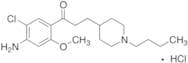 RS 67333 Hydrochloride