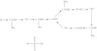 Colistin Sulfate (Mixture of A and B compound)