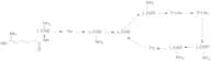 Colistin B Sulfate Salt (~90%)