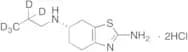 (S)-Pramipexole-d5 Dihydrochloride